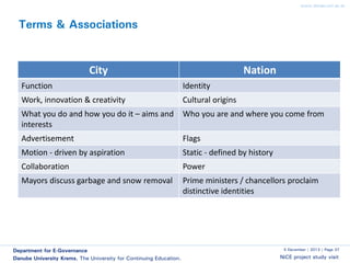 www.donau-uni.ac.at

Terms & Associations

City

Nation

Function

Identity

Work, innovation & creativity

Cultural origins

What you do and how you do it – aims and
interests

Who you are and where you come from

Advertisement

Flags

Motion - driven by aspiration

Static - defined by history

Collaboration

Power

Mayors discuss garbage and snow removal

Prime ministers / chancellors proclaim
distinctive identities

Department for E-Governance
Danube University Krems. The University for Continuing Education.

5 December | 2013 | Page 37

NiCE project study visit

 