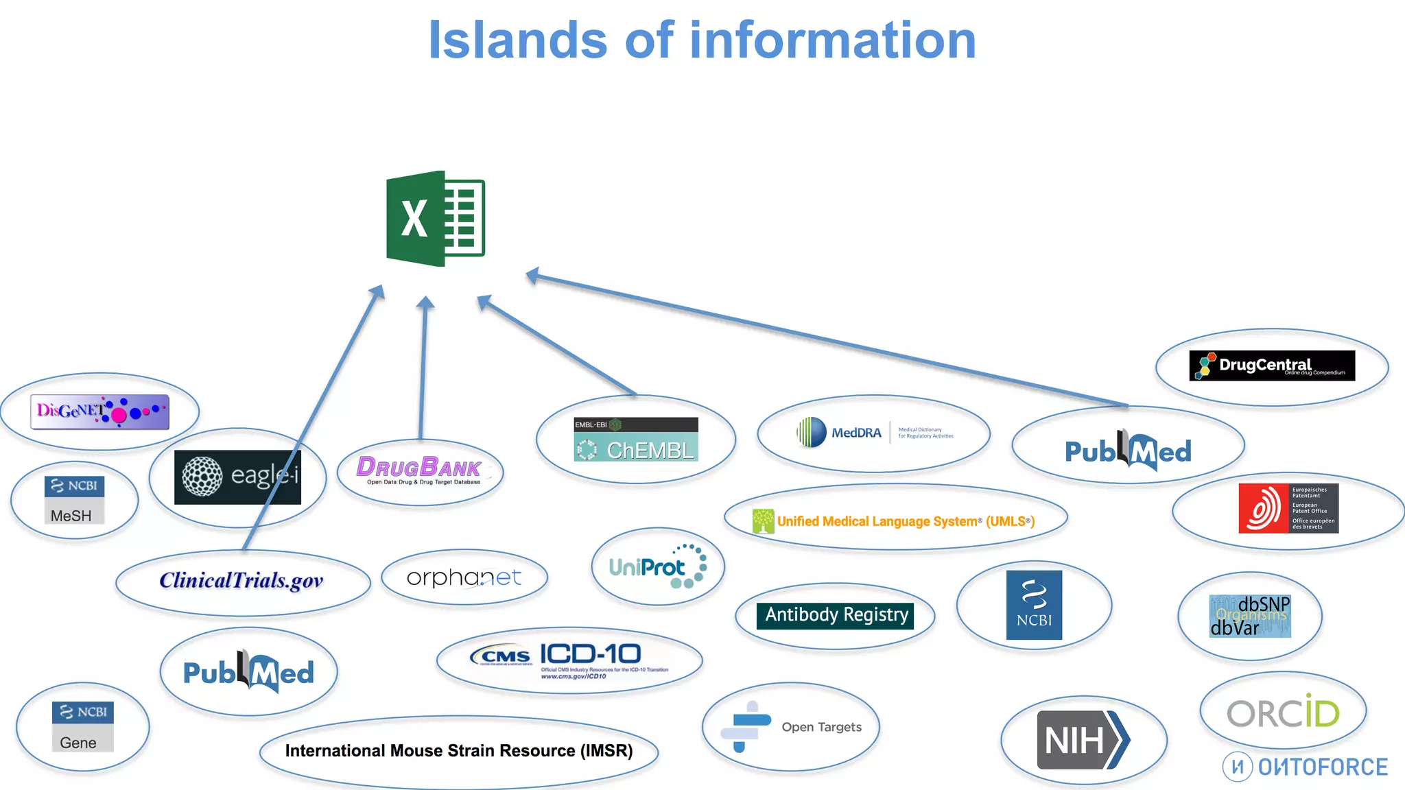 BioIT 2017 - Ontoforce and Amgen Gene Knowledge Discovery | PDF ...