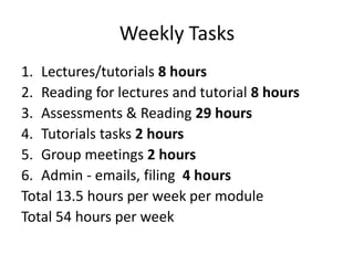 Weekly Tasks
1. Lectures/tutorials 8 hours
2. Reading for lectures and tutorial 8 hours
3. Assessments & Reading 29 hours
4. Tutorials tasks 2 hours
5. Group meetings 2 hours
6. Admin - emails, filing 4 hours
Total 13.5 hours per week per module
Total 54 hours per week
 