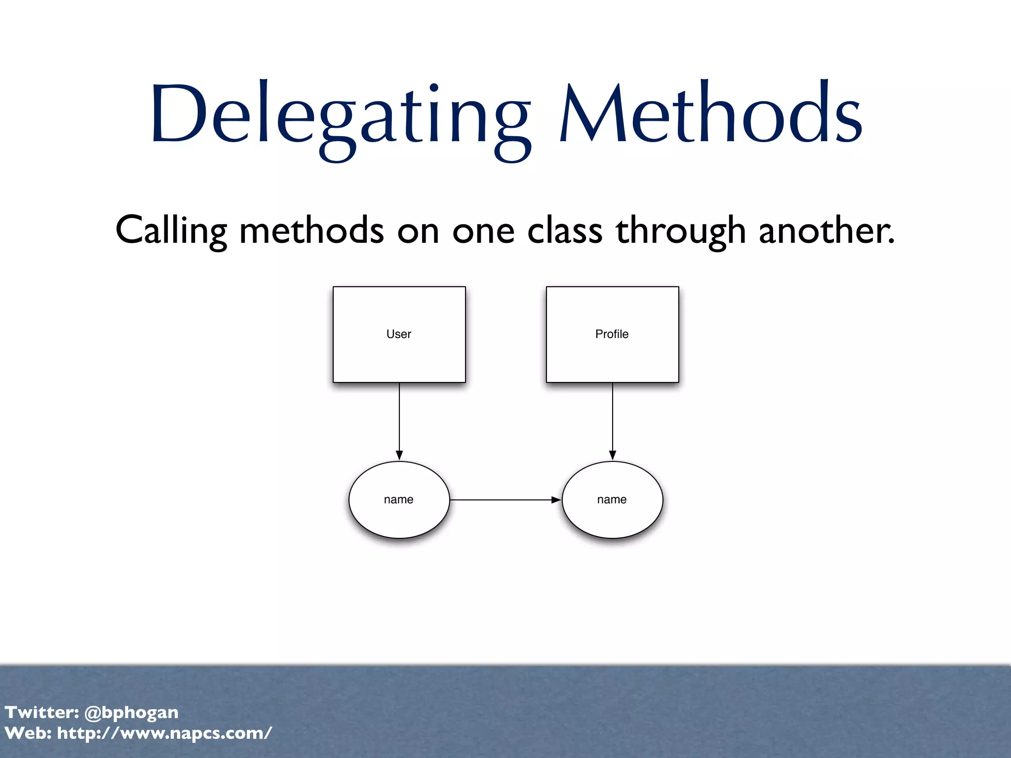 Delegating Methods
          Calling methods on one class through another.

                             User    Proﬁle




                             name    name




Twitter: @bphogan
Web: http://www.napcs.com/
 