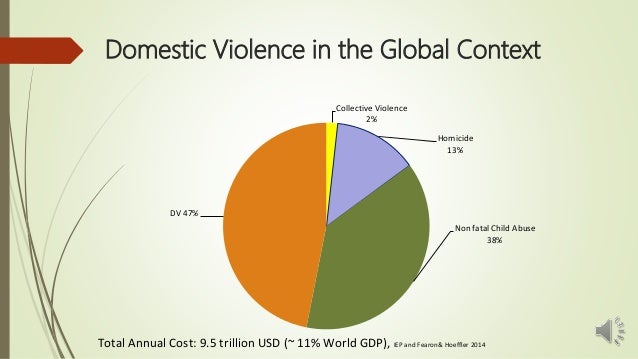 Domestic Violence in the Global Context
Collective Violence
2%
Homicide
13%
Non fatal Child Abuse
38%
DV 47%
Total Annual ...
