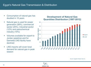 Egypt’s Natural Gas Transmission & Distribution
15
0
10
20
30
40
50
60
Billioncubicmeters
Development of Natural Gas
Quantities Distribution (1997-2012)
Export
Local
Source: Egyptian Natural Gas Co.
 Consumption of natural gas has
doubled in 10 years
 Natural gas is used for power
generation (58%), commercial
sector (20%), Industrial sector
(12%) and petrochemical
industry (10%)
 Volumes available for export to
Jordan (pipeline) and for
Damietta LNG facility have
declined
 LNG imports will cover local
demand for natural gas in peak
season
 