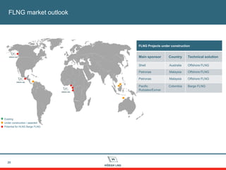 25
FLNG Projects under construction
Main sponsor Country Technical solution
Shell Australia Offshore FLNG
Petronas Malaysia Offshore FLNG
Petronas Malaysia Offshore FLNG
Pacific
Rubiales/Exmar
Colombia Barge FLNG
Existing
Under construction / awarded
Potential for HLNG Barge FLNG
FLNG market outlook
 