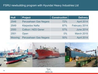FSRU newbuilding program with Hyundai Heavy Industries Ltd
10
Hull Project Construction Delivery
2548 Perusahaan Gas Negara 72% April 2014
2549 Klaipedos Nafta 87% February 2014
2550 Colbun / AES Gener 57% June 2014
2551 Open 0% March 2015
Mooring Perusahaan Gas Negara 50% April 2014
 