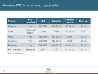 21
Near-term FSRU contract award opportunities
Project
Pre-
qualified
Bid Selection
Contract
award
Start-up
Uruguay Yes Q2 2013 Q2 2013 Q3 2013 2015
Chile
Preferred
bidder
Done Done Q4 2013 2015*
India Yes Q2 2013 Q4 2013 2013 2015
Lebanon Yes Q3 2013 Q4 2013 2014 2016
Pakistan Yes Q4 2013 Q4 2013 Q4 2013 2014
Port Meridian Exclusive N/A N/A Q4 2013 2016
* Subject to final agreement
 