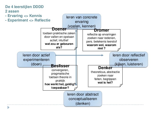 Hoe helpen we mensen leren wierenga en robbe