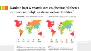 Kanker, hart & vaatziektes en obesitas/diabetes
zijn voornamelijk westerse welvaartziektes!
 