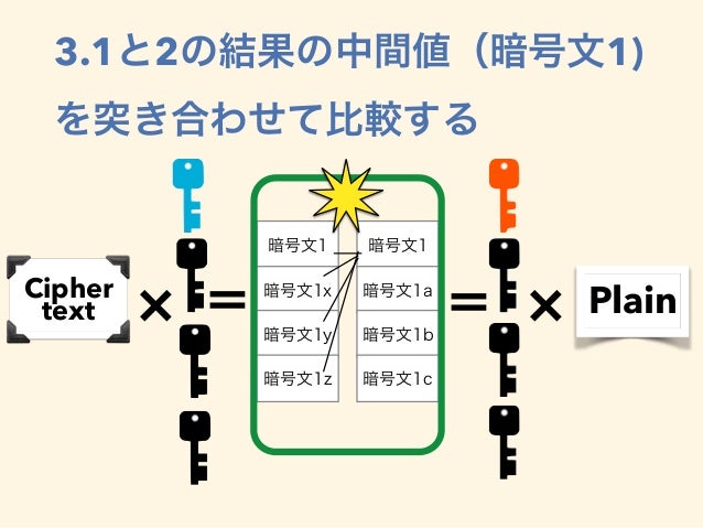 3desの件 俺 112bitになります