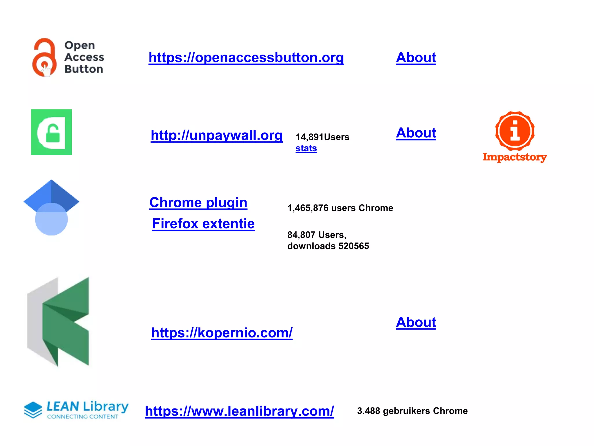 https://openaccessbutton.org About
http://unpaywall.org About
Chrome plugin 1,465,876 users Chrome
Firefox extentie
84,807 Users,
downloads 520565
https://kopernio.com/
About
14,891Users
stats
https://www.leanlibrary.com/ 3.488 gebruikers Chrome
 