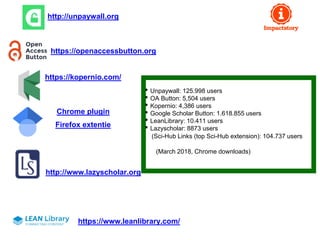 https://openaccessbutton.org
http://unpaywall.org
Chrome plugin
Firefox extentie
https://kopernio.com/
https://www.leanlibrary.com/
http://www.lazyscholar.org
• Unpaywall: 125.998 users
• OA Button: 5,504 users
• Kopernio: 4,386 users
• Google Scholar Button: 1.618.855 users
• LeanLibrary: 10.411 users
• Lazyscholar: 8873 users
(Sci-Hub Links (top Sci-Hub extension): 104.737 users
(March 2018, Chrome downloads)
 