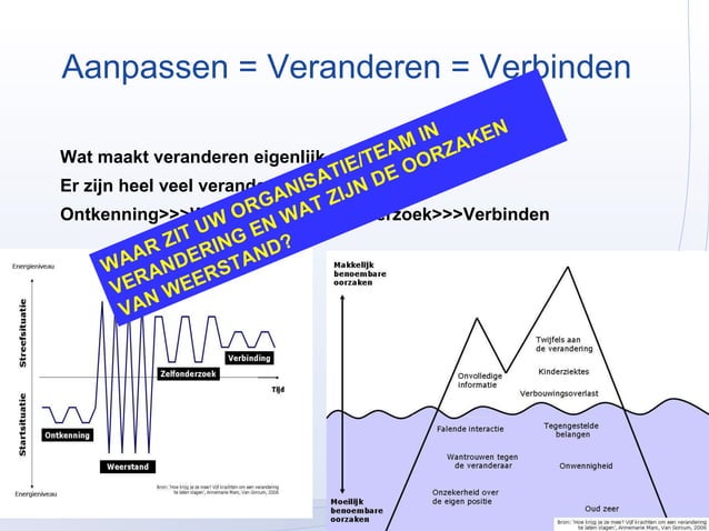 Hoe Krijg Je Ze Mee | PPT