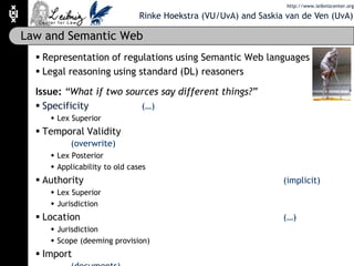 Law and Semantic Web Representation of regulations using Semantic Web languages Legal reasoning using standard (DL) reasoners Issue: “What if two sources say different things?” Specificity		(…) Lex Superior Temporal Validity					(overwrite) Lex Posterior Applicability to old cases Authority						(implicit) Lex Superior Jurisdiction Location						(…) Jurisdiction Scope (deeming provision) Import						(documents) References to definitions, not documents http://www.leibnizcenter.org Rinke Hoekstra (VU/UvA) and Saskia van de Ven (UvA) 