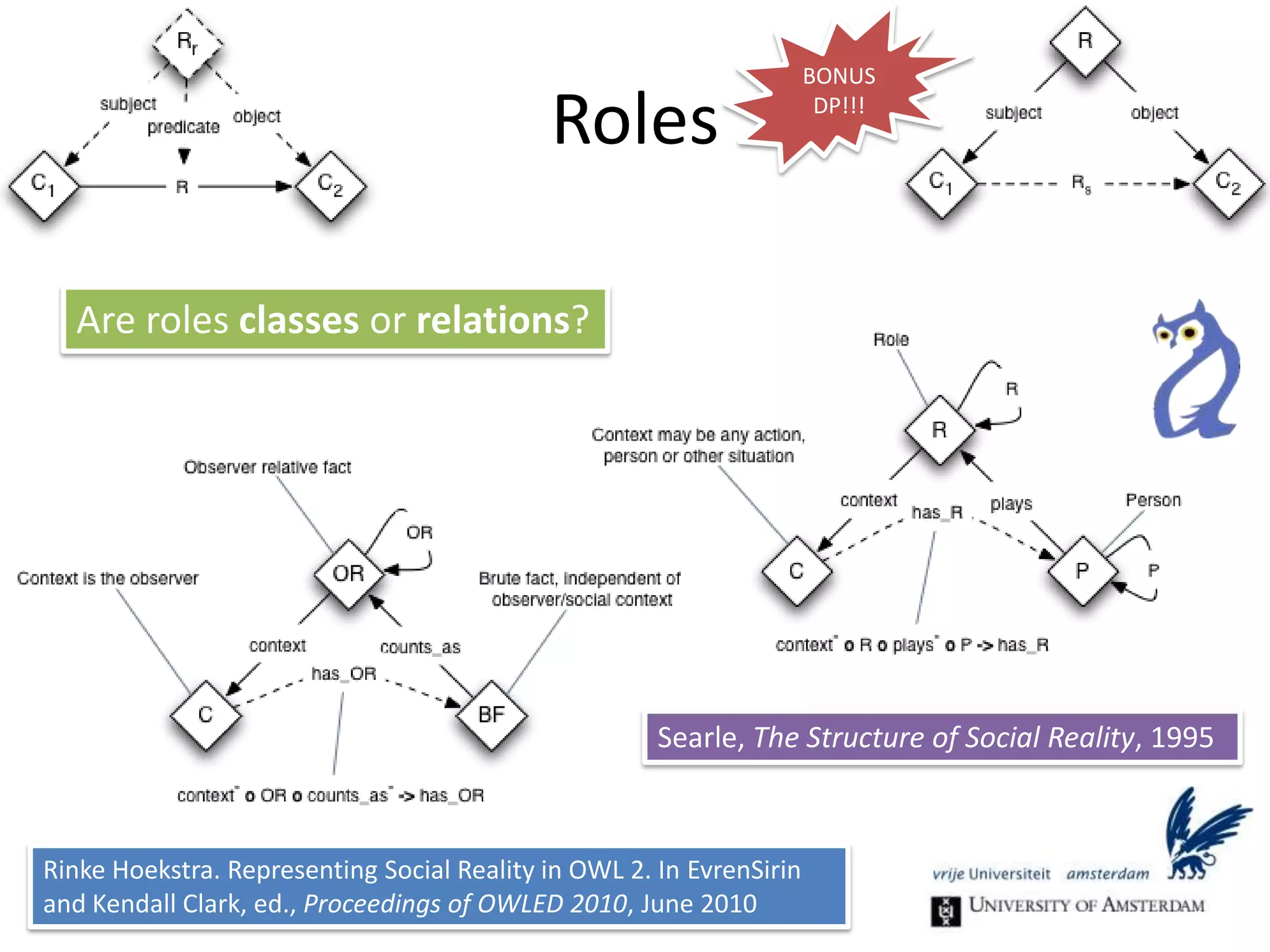 Fundamental Design DecisionDesign patternscommit to a conceptualisationexpress a structure in a languagethereby exclude other solutionsWell known commitments...Binary vs. n-ary relations (action)Relative vs. absolute (time, place)Reification vs. abstraction (roles)Are roles classes or relations?