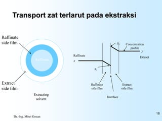 ekstraksi cair-cair ppt | PPT