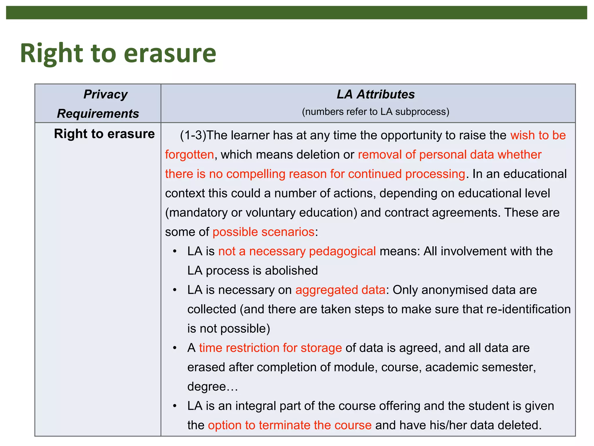 Right to erasure
13
Privacy
Requirements
LA Attributes
(numbers refer to LA subprocess)
Right to erasure (1-3)The learner has at any time the opportunity to raise the wish to be
forgotten, which means deletion or removal of personal data whether
there is no compelling reason for continued processing. In an educational
context this could a number of actions, depending on educational level
(mandatory or voluntary education) and contract agreements. These are
some of possible scenarios:
• LA is not a necessary pedagogical means: All involvement with the
LA process is abolished
• LA is necessary on aggregated data: Only anonymised data are
collected (and there are taken steps to make sure that re-identification
is not possible)
• A time restriction for storage of data is agreed, and all data are
erased after completion of module, course, academic semester,
degree…
• LA is an integral part of the course offering and the student is given
the option to terminate the course and have his/her data deleted.
 