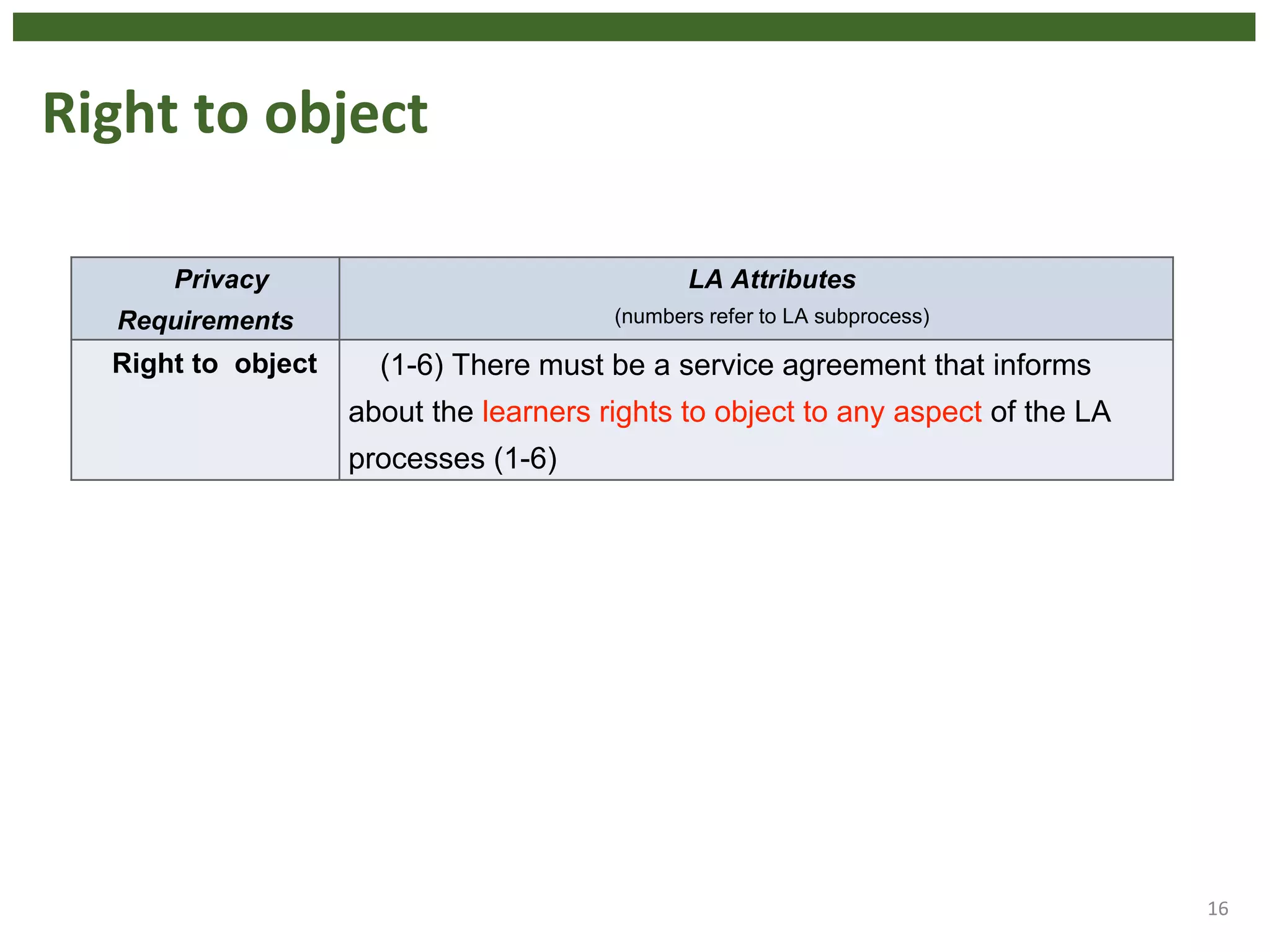 Right to object
16
Privacy
Requirements
LA Attributes
(numbers refer to LA subprocess)
Right to object (1-6) There must be a service agreement that informs
about the learners rights to object to any aspect of the LA
processes (1-6)
 