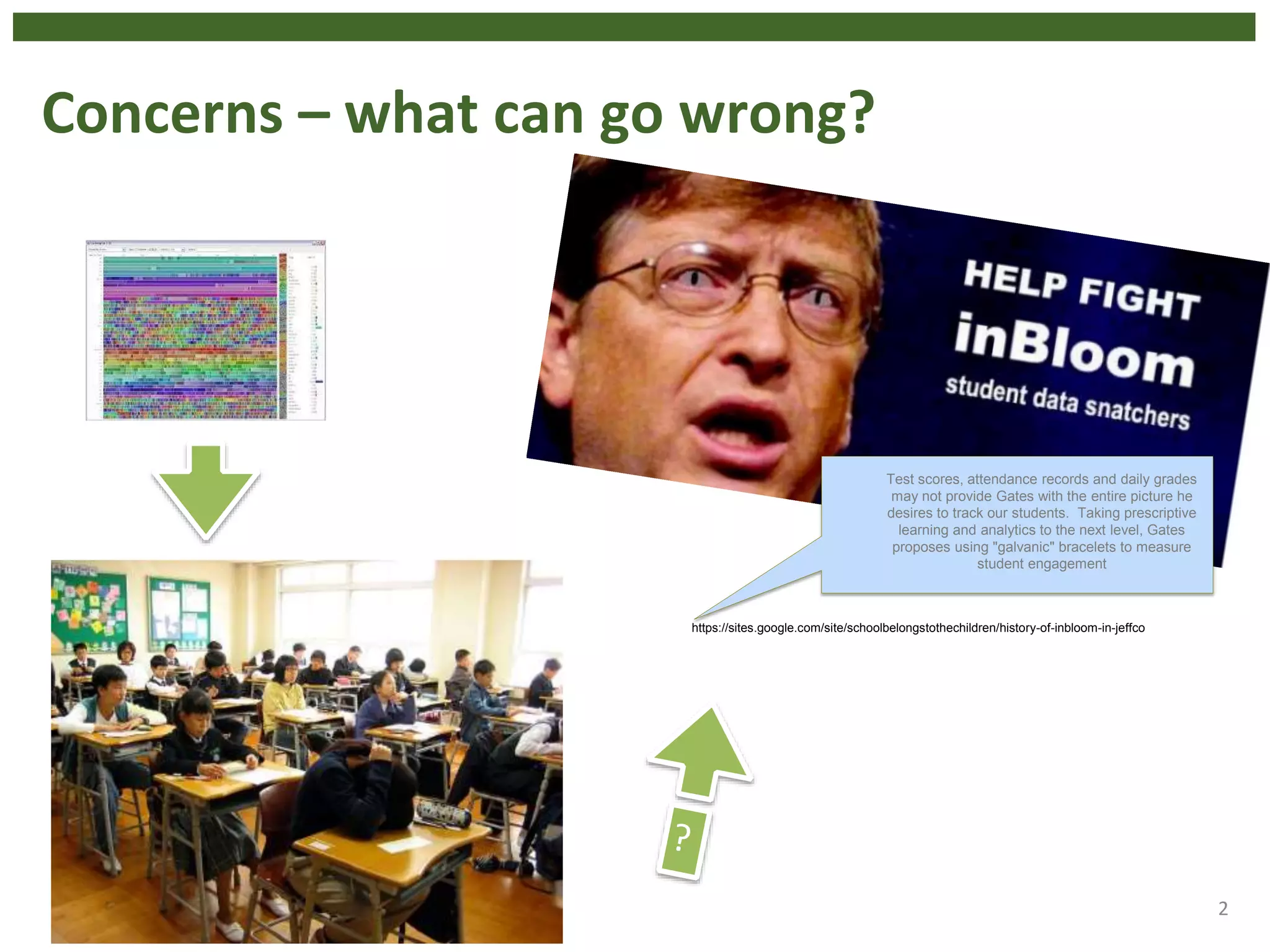 Concerns – what can go wrong?
2
Test scores, attendance records and daily grades
may not provide Gates with the entire picture he
desires to track our students. Taking prescriptive
learning and analytics to the next level, Gates
proposes using "galvanic" bracelets to measure
student engagement
https://sites.google.com/site/schoolbelongstothechildren/history-of-inbloom-in-jeffco
 