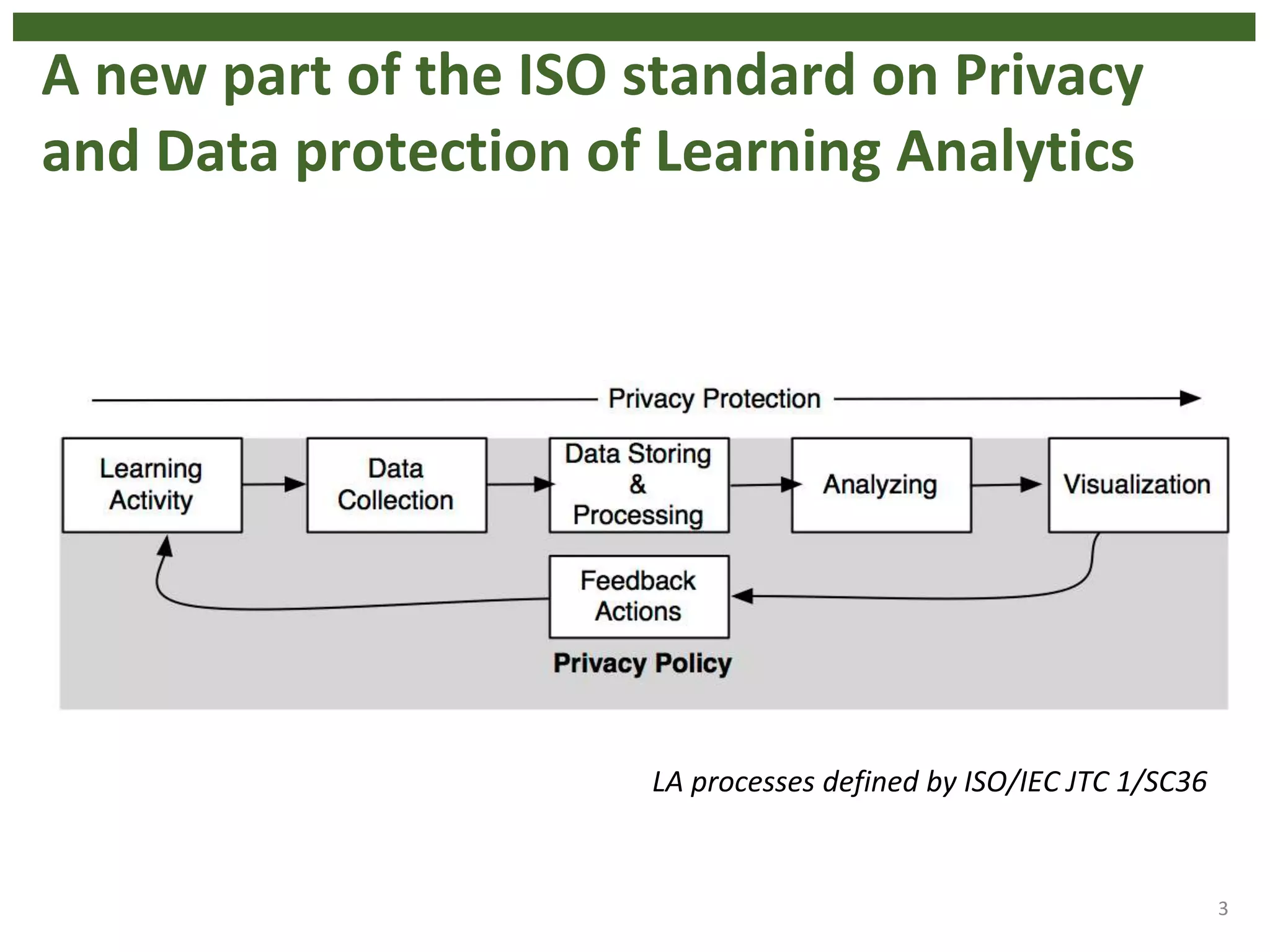 A new part of the ISO standard on Privacy
and Data protection of Learning Analytics
3
LA processes defined by ISO/IEC JTC 1/SC36
 