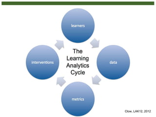Introduction to Learning Analytics - Framework and Implementation ...