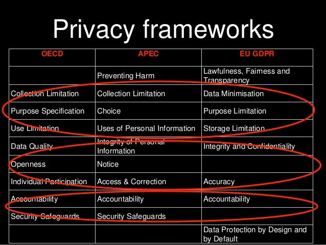 Data protection and privacy framework in the design of learning analy…