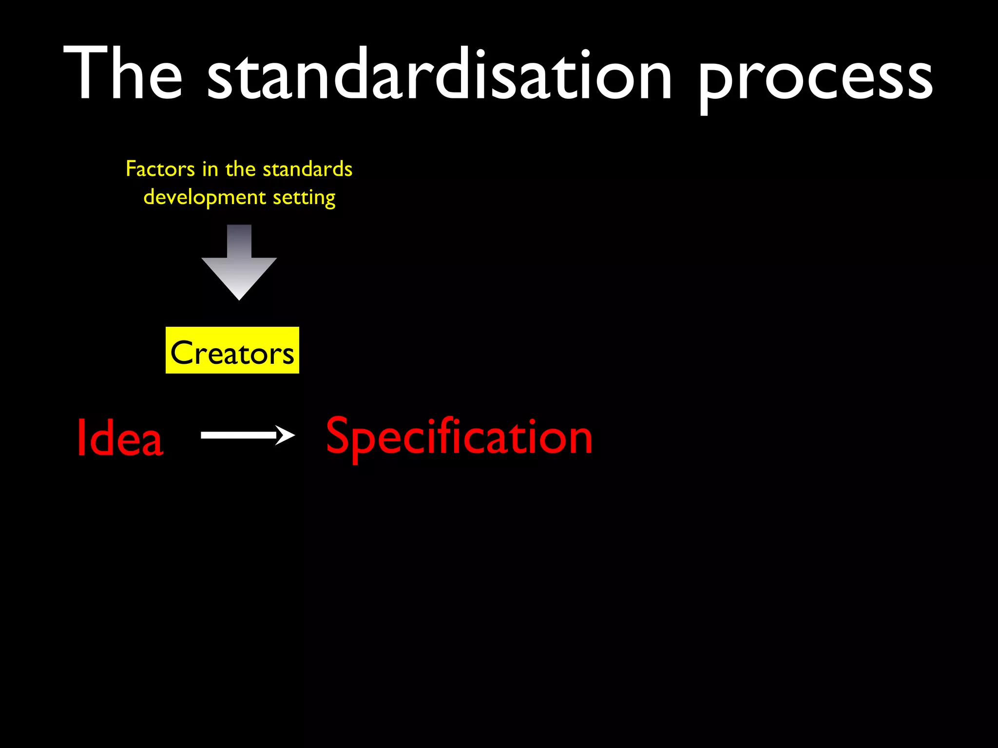 The standardisation process
Idea Specification
Factors in the standards
development setting
Creators
 