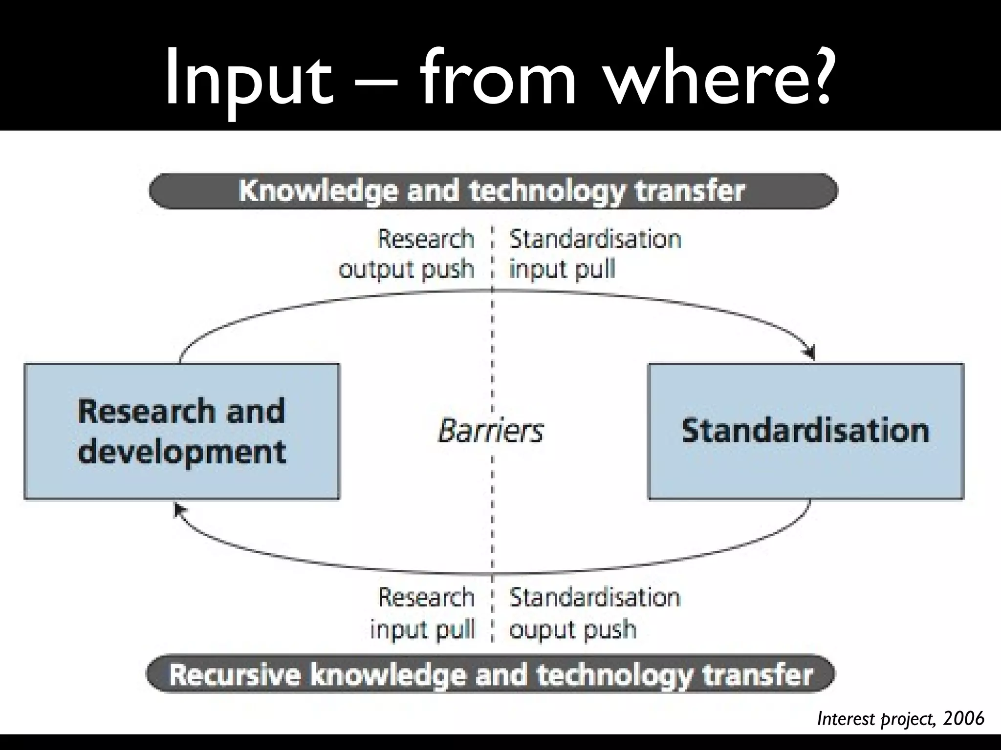 Input – from where?
Interest project, 2006
 