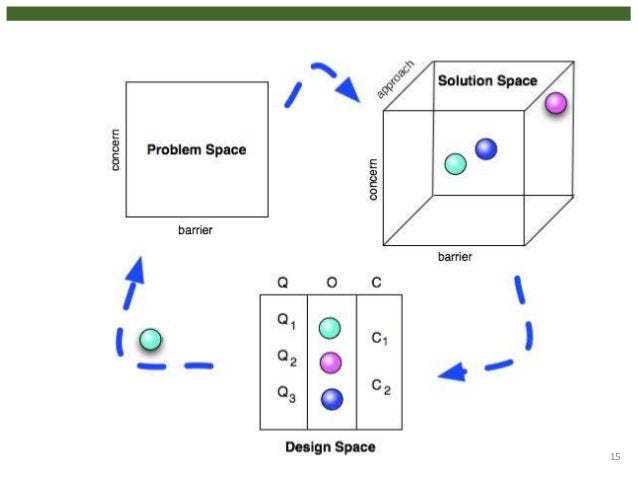 privacy driven design of