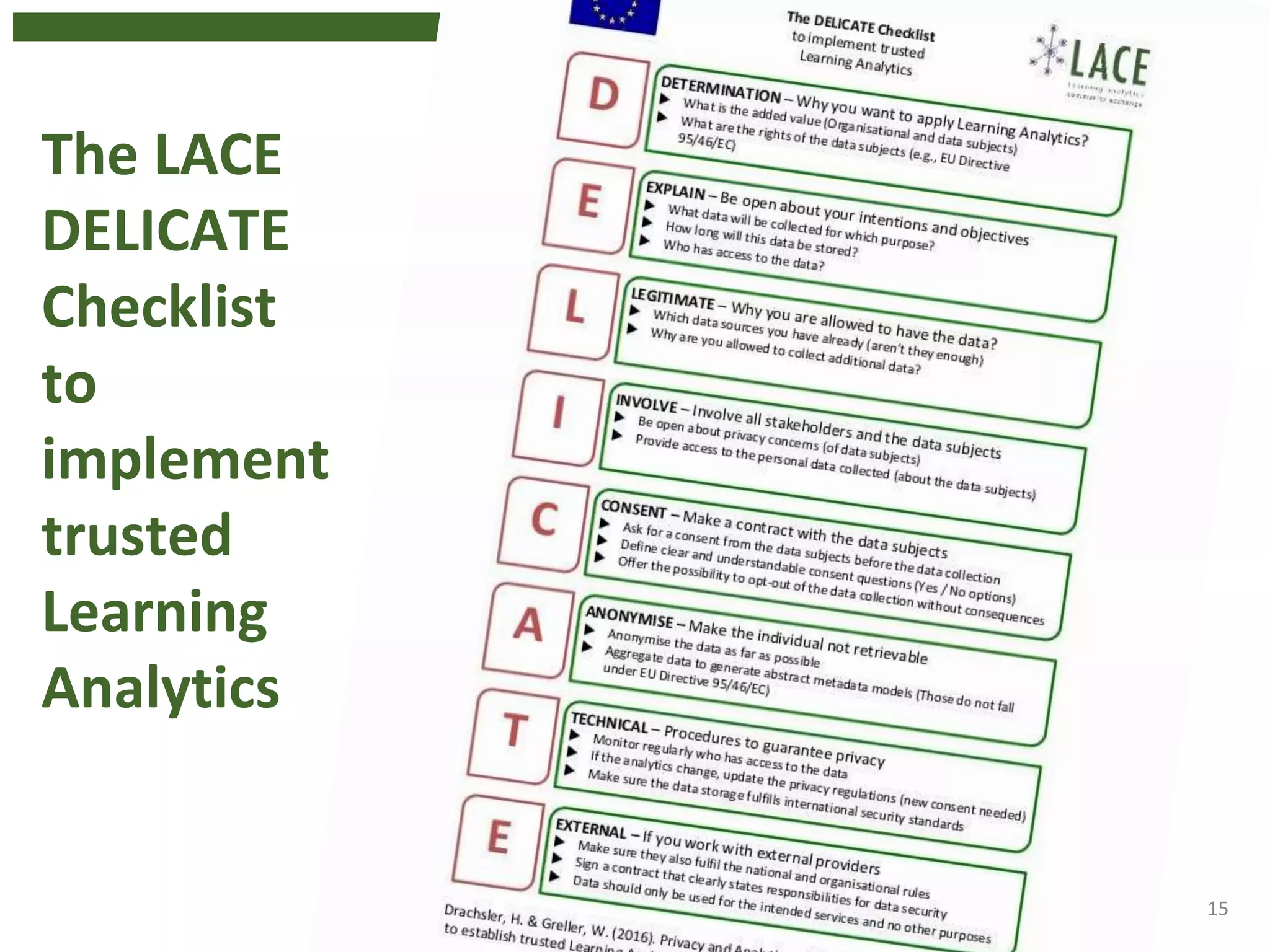 The LACE
DELICATE
Checklist
to
implement
trusted
Learning
Analytics
15
 