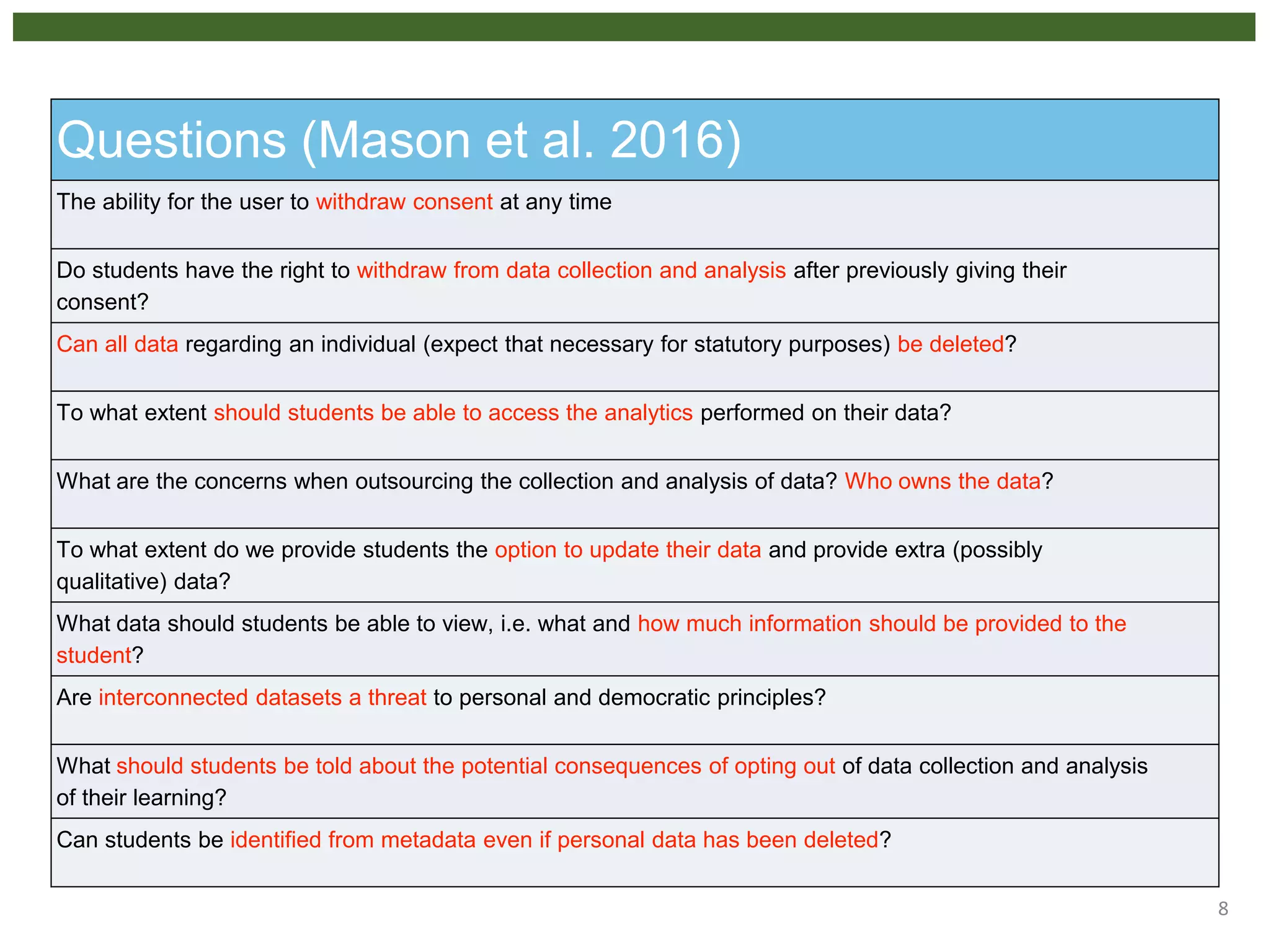8
Questions (Mason et al. 2016)
The ability for the user to withdraw consent at any time
Do students have the right to withdraw from data collection and analysis after previously giving their
consent?
Can all data regarding an individual (expect that necessary for statutory purposes) be deleted?
To what extent should students be able to access the analytics performed on their data?
What are the concerns when outsourcing the collection and analysis of data? Who owns the data?
To what extent do we provide students the option to update their data and provide extra (possibly
qualitative) data?
What data should students be able to view, i.e. what and how much information should be provided to the
student?
Are interconnected datasets a threat to personal and democratic principles?
What should students be told about the potential consequences of opting out of data collection and analysis
of their learning?
Can students be identified from metadata even if personal data has been deleted?
 