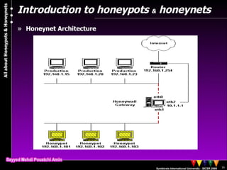 Introduction to honeypots  &  honeynets Honeynet Architecture 
