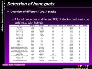 Detection of honeypots Overview of different TCP/IP stacks A list of properties of different TCP/IP stacks could easily be build (e.g. with hping): 