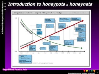 Introduction to honeypots  &  honeynets 