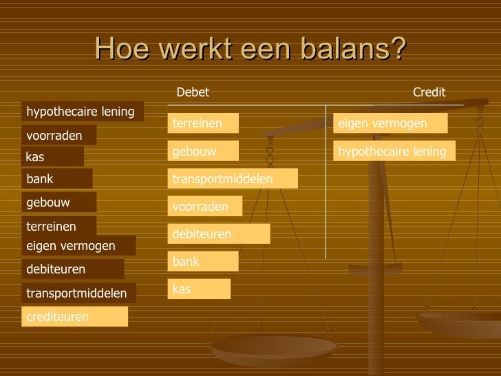 Hoe Werkt Een Balans