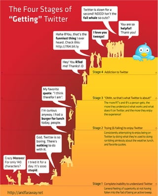 Hoe werkt twitter?