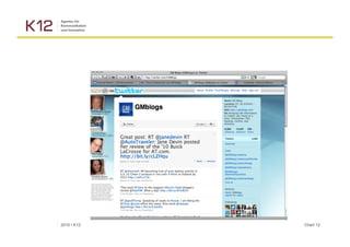 2010 ▪ K12   Chart 12
 