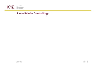 Social Media Controlling:




2010 ▪ K12                  Chart 16
 