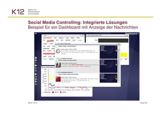 Social Media Controlling: Integrierte Lösungen
Beispiel für ein Dashboard mit Anzeige der Nachrichten




2010 ▪ K12                                               Chart 25
 