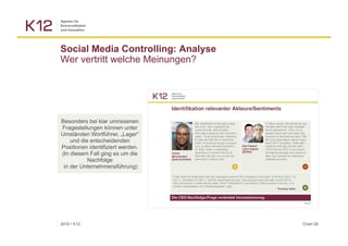 Social Media Controlling: Analyse
Wer vertritt welche Meinungen?




Besonders bei klar umrissenen
Fragestellungen können unter
Umständen Wortführer, „Lager“
    und die entscheidenden
Positionen identifiziert werden.
(In diesem Fall ging es um die
           Nachfolge
 in der Unternehmensführung)




2010 ▪ K12                          Chart 28
 