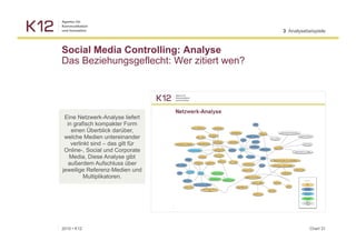 3 Analysebeispiele



Social Media Controlling: Analyse
Das Beziehungsgeflecht: Wer zitiert wen?




 Eine Netzwerk-Analyse liefert
  in grafisch kompakter Form
    einen Überblick darüber,
 welche Medien untereinander
    verlinkt sind – das gilt für
 Online-, Social und Corporate
   Media, Diese Analyse gibt
  außerdem Aufschluss über
jeweilige Referenz-Medien und
          Multiplikatoren.




2010 ▪ K12                                            Chart 31
 