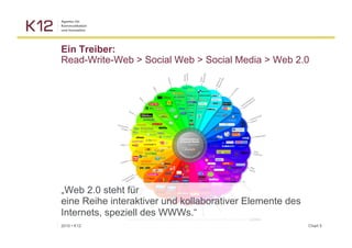 Ein Treiber:
Read-Write-Web > Social Web > Social Media > Web 2.0




„Web 2.0 steht für
eine Reihe interaktiver und kollaborativer Elemente des
Internets, speziell des WWWs.“
2010 ▪ K12                                                Chart 5
 