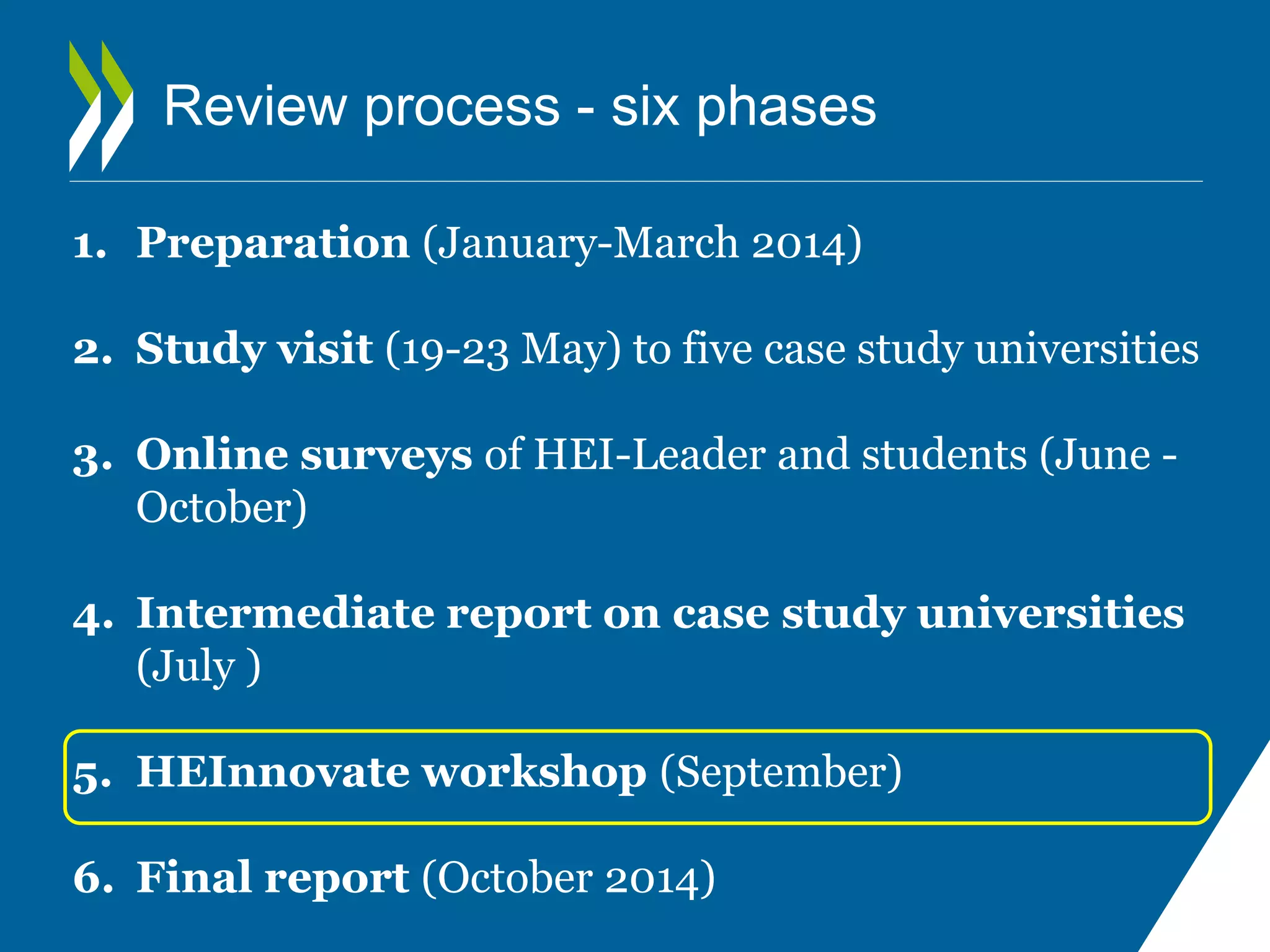 Review process - six phases 
1. Preparation (January-March 2014) 
2. Study visit (19-23 May) to five case study universities 
3. Online surveys of HEI-Leader and students (June - 
October) 
4. Intermediate report on case study universities 
(July ) 
5. HEInnovate workshop (September) 
6. Final report (October 2014) 
 