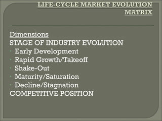 product market evolution matrix