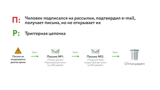 П:
Р:
Человек подписался на рассылки, подтвердил e-mail,
получает письма, но не открывает их
Триггерная цепочка
Ждем Ждем Ждем
Отписываем
Письмо №1:
«Только для вас!
Персональный купон  
на «500 рублей!
Письмо №2:
«Получите свою
скидку! Для вас купон
на 500 рублей!»
Письма не
открываются
долгое время
 