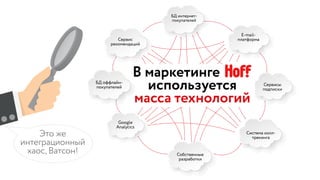 Собственные
разработки
Google
Analytics
БД интернет-
покупателей
Сервис
рекомендаций
E-mail-
платформа
Система колл-
трекинга
Это же  
интеграционный  
хаос, Ватсон!
Сервисы
подписки
В маркетинге Hoff
используется  
масса технологий
БД оффлайн-
покупателей
 