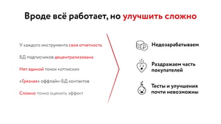 Вроде всё работает, но улучшить сложно
У каждого инструмента своя отчетность
БД подписчиков децентрализована
Нет единой точки «отписки»
«Грязная» оффлайн-БД контактов
Сложно точно оценить эффект
Недозарабатываем
Раздражаем часть  
покупателей
Тесты и улучшения
почти невозможны
 
