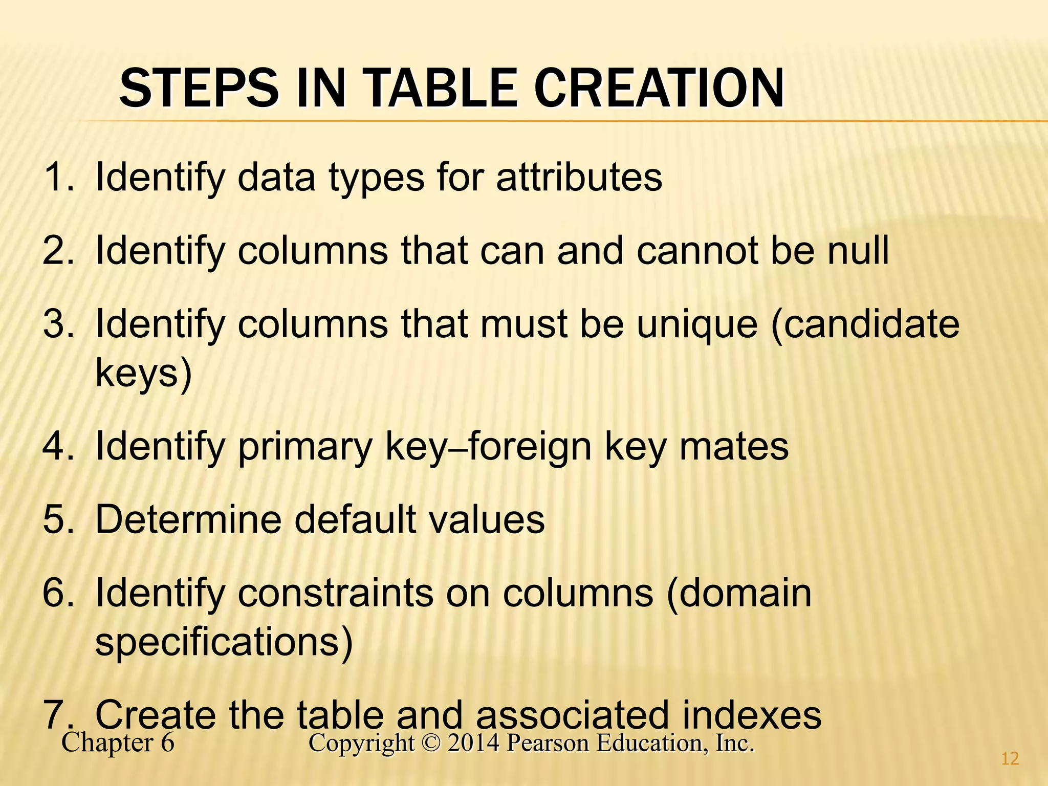 Chapter 6 Copyright © 2014 Pearson Education, Inc.
STEPS IN TABLE CREATION
12
1. Identify data types for attributes
2. Identify columns that can and cannot be null
3. Identify columns that must be unique (candidate
keys)
4. Identify primary key–foreign key mates
5. Determine default values
6. Identify constraints on columns (domain
specifications)
7. Create the table and associated indexes
 