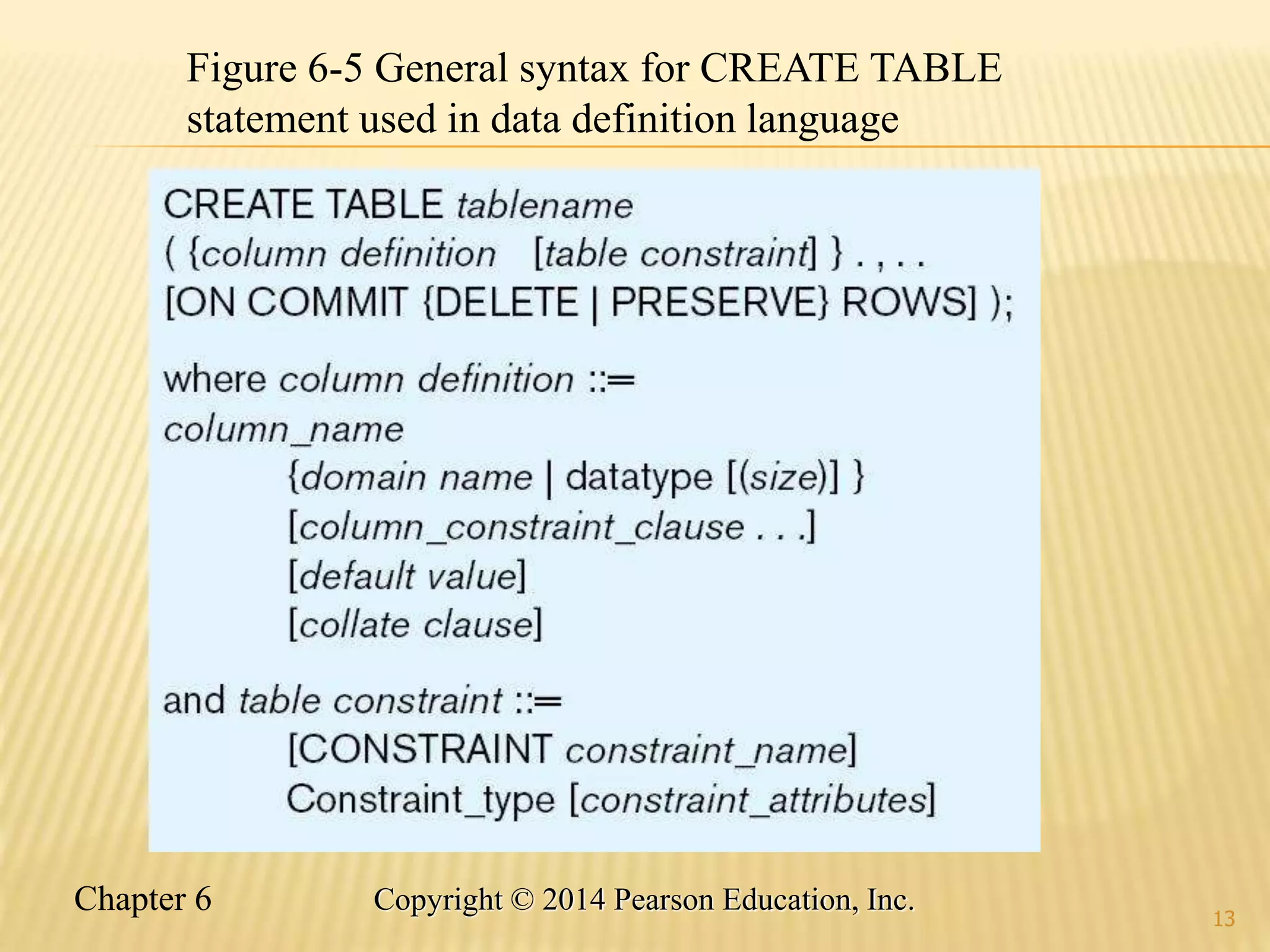 Chapter 6 Copyright © 2014 Pearson Education, Inc.
13
Figure 6-5 General syntax for CREATE TABLE
statement used in data definition language
 