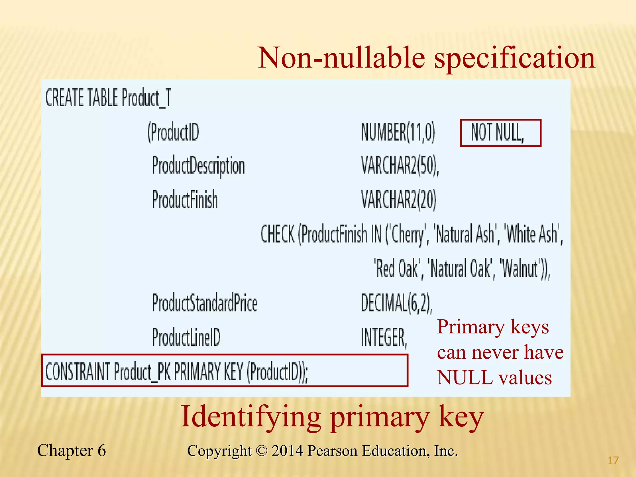 17
Non-nullable specification
Identifying primary key
Primary keys
can never have
NULL values
17
Chapter 6 Copyright © 2014 Pearson Education, Inc.
 