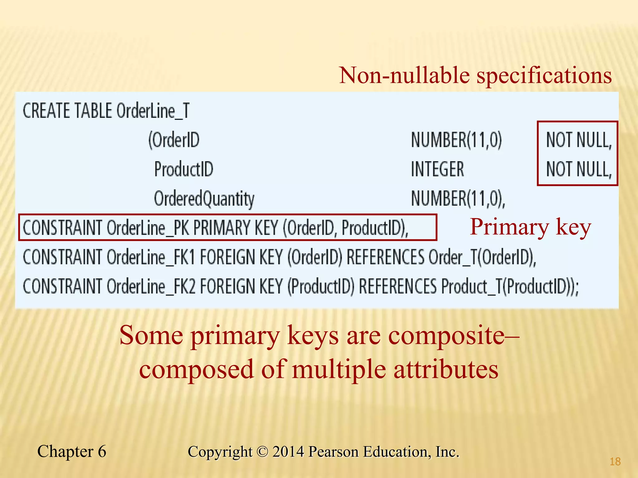 18
Non-nullable specifications
Primary key
Some primary keys are composite–
composed of multiple attributes
18
Chapter 6 Copyright © 2014 Pearson Education, Inc.
 