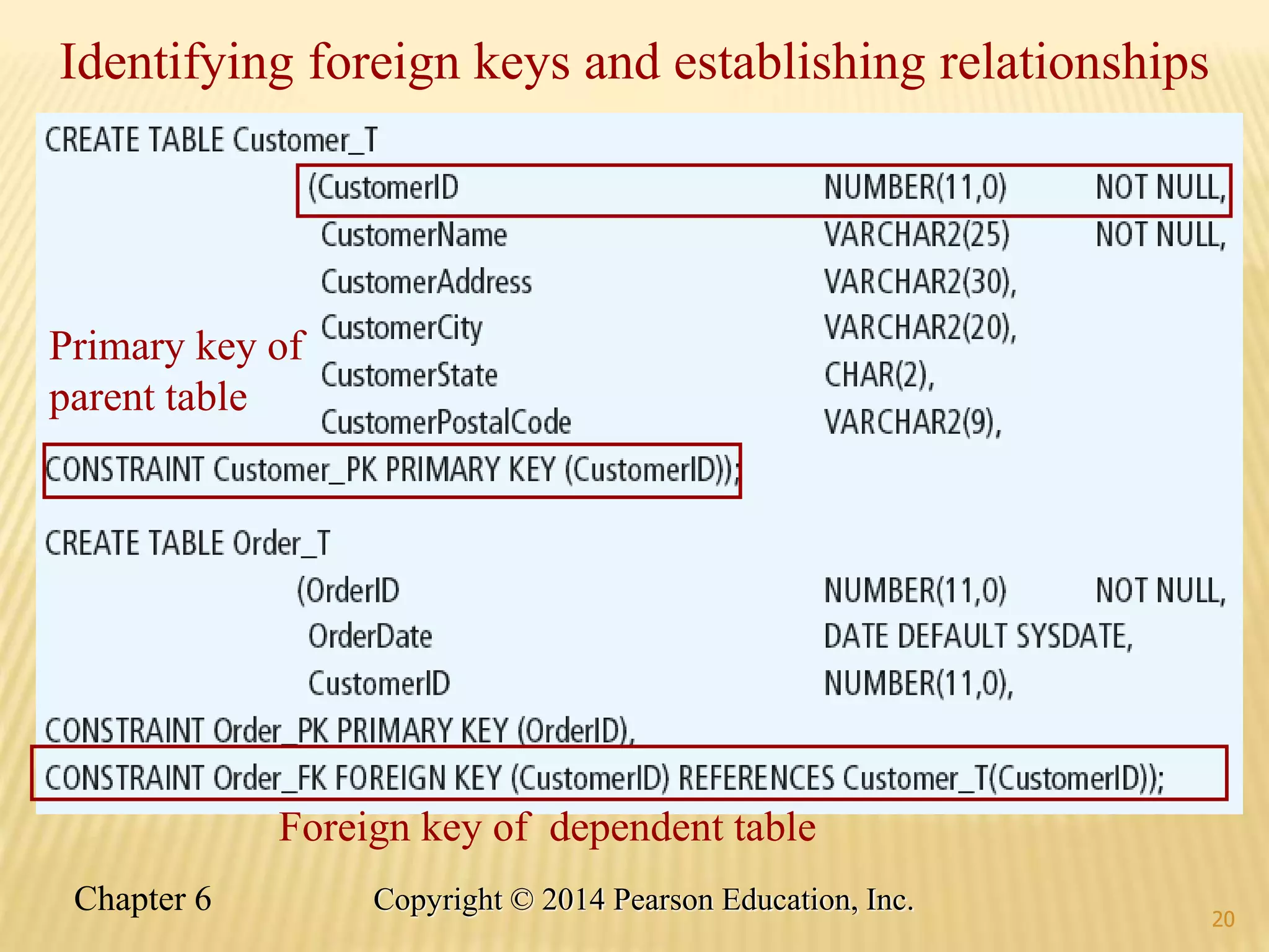 20
Primary key of
parent table
Identifying foreign keys and establishing relationships
Foreign key of dependent table
20
Chapter 6 Copyright © 2014 Pearson Education, Inc.
 